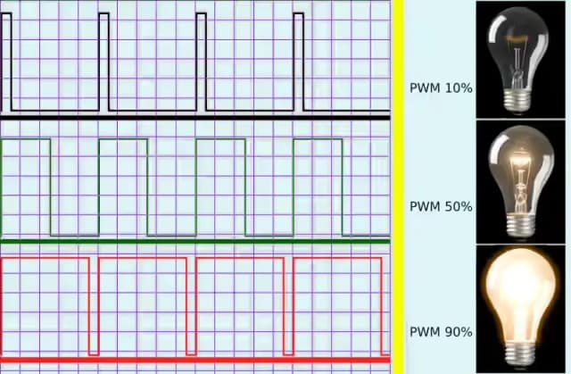 PWM